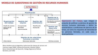 MODELO DE SUBSISTEMAS DE GESTIÓN DE RECURSOS HUMANOS
Organización del Trabajo, que integra el
conjunto de políticas y prácticas de gestión de
recursos humanos destinadas a definir las
características y condiciones de ejercicio de las
tareas, así como los requisitos de idoneidad de
las personas llamadas, en cada caso, a
desempeñarlas.
Marco Analítico para el diagnóstico institucional de sistemas de servicio civil
Francisco Longo, ESADE. Instituto de Dirección y Gestión Pública
Banco Interamericano de Desarrollo -Diálogo Regional de Políticas
Barcelona, abril 2002
 