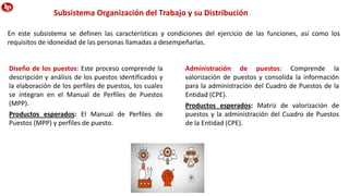 En este subsistema se definen las características y condiciones del ejercicio de las funciones, así como los
requisitos de idoneidad de las personas llamadas a desempeñarlas.
Subsistema Organización del Trabajo y su Distribución
Diseño de los puestos: Este proceso comprende la
descripción y análisis de los puestos identificados y
la elaboración de los perfiles de puestos, los cuales
se integran en el Manual de Perfiles de Puestos
(MPP).
Productos esperados: El Manual de Perfiles de
Puestos (MPP) y perfiles de puesto.
Administración de puestos: Comprende la
valorización de puestos y consolida la información
para la administración del Cuadro de Puestos de la
Entidad (CPE).
Productos esperados: Matriz de valorización de
puestos y la administración del Cuadro de Puestos
de la Entidad (CPE).
 