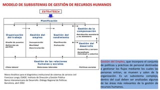 MODELO DE SUBSISTEMAS DE GESTIÓN DE RECURSOS HUMANOS
Gestión del Empleo, que incorpora el conjunto
de políticas y prácticas de personal destinadas
a gestionar los flujos mediante los cuales las
personas entran, se mueven y salen de la
organización. Es un subsistema complejo,
dentro del cual deben ser analizadas algunas
de las áreas más relevantes de la gestión de
recursos humanos.
Marco Analítico para el diagnóstico institucional de sistemas de servicio civil
Francisco Longo, ESADE. Instituto de Dirección y Gestión Pública
Banco Interamericano de Desarrollo -Diálogo Regional de Políticas
Barcelona, abril 2002
 