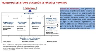 Marco Analítico para el diagnóstico institucional de sistemas de servicio civil
Francisco Longo, ESADE. Instituto de Dirección y Gestión Pública
Banco Interamericano de Desarrollo -Diálogo Regional de Políticas
Barcelona, abril 2002
Gestión del Rendimiento, cuyo propósito es
influir sobre el rendimiento de las personas en
el trabajo, para alinearlo con las prioridades de
la organización, y mantenerlo en el nivel más
alto posible, haciendo posible una mejora
sostenida de la contribución de los empleados
al logro de los objetivos organizativos, así
como la obtención de informaciones valiosas
para la toma de decisiones de gestión de
recursos humanos en diferentes campos.
MODELO DE SUBSISTEMAS DE GESTIÓN DE RECURSOS HUMANOS
 