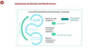 Subsistema de Gestión del Rendimiento
 