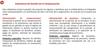 Este subsistema incluye la gestión del conjunto de ingresos y beneficios que la entidad destina al trabajador,
como contraprestación a la contribución de éste a los fines de la organización, de acuerdo con el puesto que
ocupa.
Subsistema de Gestión de la Compensación
Administración de compensaciones:
Comprende la gestión de las compensaciones
económicas y no económicas; que incluye la
gestión de las planillas en base al registro de
información laboral, la planilla mensual de
pagos, la liquidación de beneficios sociales,
pagos de aportes, retención de impuestos,
entre otros.
Productos esperados: Reportes de planillas,
resoluciones de beneficios, boletas de pago,
reporte de compensaciones no económicas,
entre otros.
Administración de pensiones: Comprende la
administración de la pensión de ex servidores en los
casos que corresponda administrarla a la entidad
conforme a ley, lo cual incluye el procedimiento de
reconocimiento del otorgamiento de la pensión, la
verificación de sobrevivencia y la aplicación de la
normativa para el pago de las pensiones.
Productos esperados: Registro de pensiones,
resoluciones de otorgamiento de pensiones, boletas
de pensiones (en caso corresponda por ley a la
entidad), entre otros.
 