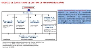 Gestión del Desarrollo y la Capacitación, cuyo
propósito es estimular el crecimiento
profesional de las personas, de acuerdo con su
potencial, fomentando los aprendizajes
necesarios y definiendo itinerarios de carrera
que conjuguen las necesidades organizativas
con los diferentes perfiles individuales.
Marco Analítico para el diagnóstico institucional de sistemas de servicio civil
Francisco Longo, ESADE. Instituto de Dirección y Gestión Pública
Banco Interamericano de Desarrollo -Diálogo Regional de Políticas
Barcelona, abril 2002
MODELO DE SUBSISTEMAS DE GESTIÓN DE RECURSOS HUMANOS
 