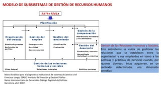 Gestión de las Relaciones Humanas y Sociales,
Este subsistema se cuida de gestionar las
relaciones que se establecen entre la
organización y sus empleados en torno a las
políticas y prácticas de personal cuando, por
razones diversas, éstas adquieren, en un
contexto determinado, una dimensión
colectiva
Marco Analítico para el diagnóstico institucional de sistemas de servicio civil
Francisco Longo, ESADE. Instituto de Dirección y Gestión Pública
Banco Interamericano de Desarrollo -Diálogo Regional de Políticas
Barcelona, abril 2002
MODELO DE SUBSISTEMAS DE GESTIÓN DE RECURSOS HUMANOS
 