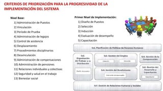 Nivel Base:
1) Administración de Puestos
2) Vinculación
3) Período de Prueba
4) Administración de legajos
5) Control de asistencia
6) Desplazamiento
7) Procedimientos disciplinarios
8) Desvinculación
9) Administración de compensaciones
10) Administración de pensiones
11) Relaciones individuales y colectivas
12) Seguridad y salud en el trabajo
13) Bienestar social
CRITERIOS DE PRIORIZACIÓN PARA LA PROGRESIVIDAD DE LA
IMPLEMENTACIÓN DEL SISTEMA
Primer Nivel de Implementación:
1) Diseño de Puestos
2) Selección
3) Inducción
4) Evaluación de desempeño
5) Capacitación
 