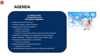 PLANIFICACIÓN
ESTRATÉGICA DE
RECURSOS HUMANOS
 Gestión de recursos humanos
 Proceso, ejemplo y tipos de proceso
 Diagnóstico de recursos humanos:
 Análisis de coherencia
 Análisis de efectividad
 Análisis de factores clave de éxito y productos mínimos esperados
 Integrando la estrategia y las operaciones con las personas
 Mapa estratégico – Objetivos de Recursos Humanos. BSC.
 Perspectiva de Aprendizaje y Crecimiento
 Acciones e indicadores
 Modelo de gestión de recursos humanos
 Subsistemas y procesos
 Lineamientos de recursos humanos en tiempos de pandemia
AGENDA
 