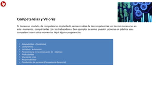 Competencias y Valores
Si tienen un modelo de competencias implantado, revisen cuáles de las competencias son las más necesarias en
este momento, compártanlas con los trabajadores. Den ejemplos de cómo pueden ponerse en práctica esas
competencias en estos momentos. Aquí algunas sugerencias:
• Adaptabilidad y Flexibilidad
• Compromiso
• Iniciativa – Autonomía
• Perseverancia en la consecución de objetivos
• Productividad
• Manejo de crisis
• Responsabilidad
• Conducción de personas (Competencia Gerencial)
 