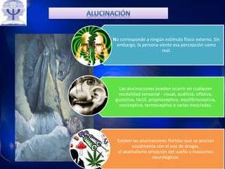 No corresponde a ningún estímulo físico externo. Sin
embargo, la persona siente esa percepción como
real.
Las alucinaciones pueden ocurrir en cualquier
modalidad sensorial - visual, auditiva, olfativa,
gustativa, táctil, proprioceptiva, equilibrioceptiva,
nociceptiva, termoceptiva o varias mezcladas.
Existen las alucinaciones floridas que se asocian
usualmente con el uso de drogas,
al alcoholismo privación del sueño o trastornos
neurológicos.
 