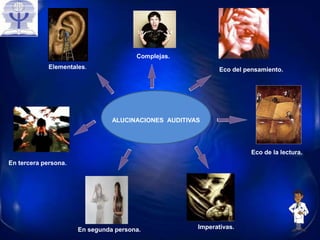 ALUCINACIONES AUDITIVAS
Elementales. Eco del pensamiento.
Eco de la lectura.
Imperativas.
En segunda persona.
En tercera persona.
Complejas.
 
