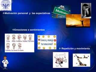Motivación personal y las expectativas
Emociones o sentimientos
 Repetición y movimiento
 