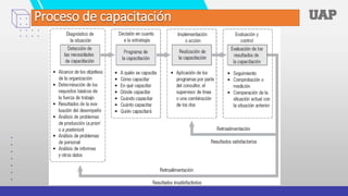Proceso de capacitación
 