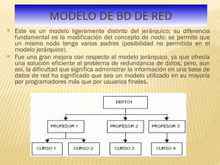 MODELO DE BD DE RED
 Este es un modelo ligeramente distinto del jerárquico; su diferencia
fundamental es la modificación del concepto de nodo: se permite que
un mismo nodo tenga varios padres (posibilidad no permitida en el
modelo jerárquico).
 Fue una gran mejora con respecto al modelo jerárquico, ya que ofrecía
una solución eficiente al problema de redundancia de datos; pero, aun
así, la dificultad que significa administrar la información en una base de
datos de red ha significado que sea un modelo utilizado en su mayoría
por programadores más que por usuarios finales.
 