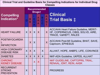 Persistent Rales Antihipertensivos en Insuficiencia Renal Cronica | PPT