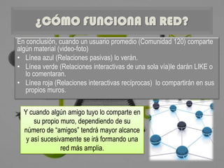 ¿CÓMO FUNCIONA LA RED?
En conclusión, cuando un usuario promedio (Comunidad 120) comparte
algún material (video-foto)
• Línea azul (Relaciones pasivas) lo verán.
• Línea verde (Relaciones interactivas de una sola vía)le darán LIKE o
   lo comentaran.
• Línea roja (Relaciones interactivas recíprocas) lo compartirán en sus
   propios muros.

  Y cuando algún amigo tuyo lo comparte en
      su propio muro, dependiendo de su
  número de “amigos” tendrá mayor alcance
   y así sucesivamente se irá formando una
                red más amplia.
 