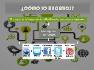 ¿CÓMO LOhacemos?
            ¿Cómo lo HACEMOS?

Por medio de la Interacción de la Red Mundial, denominada –Internet-.



                            Mensaje lleno
                             de Sentido
 