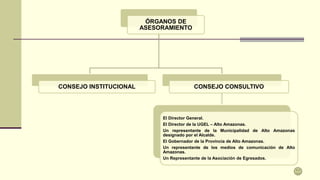 ÓRGANOS DE
ASESORAMIENTO
CONSEJO INSTITUCIONAL CONSEJO CONSULTIVO
El Director General.
El Director de la UGEL – Alto Amazonas.
Un representante de la Municipalidad de Alto Amazonas
designado por el Alcalde.
El Gobernador de la Provincia de Alto Amazonas.
Un representante de los medios de comunicación de Alto
Amazonas.
Un Representante de la Asociación de Egresados.
 