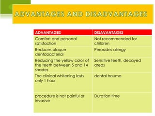 ADVANTAGES                     DISAVANTAGES
Comfort and personal           Not recommended for
satisfaction                   children
Reduces plaque                 Peroxides allergy
dentobacterial
Reducing the yellow color of   Sensitive teeth, decayed
the teeth between 5 and 14     areas
shades
The clinical whitening lasts   dental trauma
only 1 hour


procedure is not painful or    Duration time
invasive
 