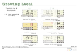 Growing Local
        Flexibility &                                                50’ Unit                                     70’ Unit


          Evolution

       A 24' Wide Duplex in a
             House Form
                                                                     Optio n 1                                      Optio n 3
                                                        Ground Floor : Live 928 SF Unit            Ground Floor : Live 1,275 SF Unit
                                                                              2 Bed/2 Bath                                      3 Bed/3 Bath




                                                                     Optio n 2                                      Optio n 4
                                                            Ground Floor : Work 928 SF Unit              Ground Floor : Work 505 SF Unit
                                                                                 1 A.D.A. Bath                      Live 770 SF Unit    1 Bed/1 Bath




                                                            Seco nd Floor : Live 928 SF Unit     Seco nd Floor : Live 1,275 SF Unit (w/ rear o ptio n)
                                                                     2 Bed/2 Bath                                                      3 Bed/3 Bath

Beaufo rt thr e e Centu ry ProjeCt & histo riC Beaufo rt fo u ndatio n :                                                                                 October 2010
Arch itect u re & Neig hborhood Design s Expositio n: Submittal
p|16
 