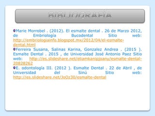 Marie Morrobel . (2012). El esmalte dental . 26 de Marzo 2012,
de Embriología Bucodental Sitio web:
http://embriologiainfo.blogspot.mx/2012/04/el-esmalte-
dental.html
Ferreira Susana, Salinas Karina, Gonzalez Andrea . (2015 ).
Esmalte Dental . 2015 , de Universidad José Antonio Paez Sitio
web: http://es.slideshare.net/eliamkanipjoany/esmalte-dental-
20828262
E. odontología III. (2012 ). Esmalte Dental . 22 de Abril , de
Universidad del Sinú Sitio web:
http://es.slideshare.net/JoOz30/esmalte-dental
 