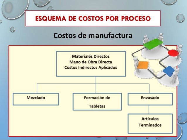 Caracteristicas Del Sistema De Costos Por Procesos es.slideshare.net