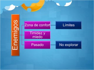 Enemigos
Zona de confort Límites
Timidez y
miedo
Pasado No explorar
 
