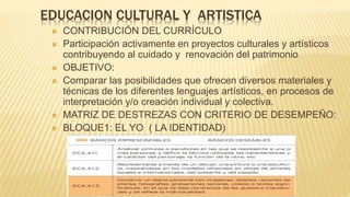 EDUCACION CULTURAL Y ARTISTICA
 CONTRIBUCIÓN DEL CURRÍCULO
 Participación activamente en proyectos culturales y artísticos
contribuyendo al cuidado y renovación del patrimonio
 OBJETIVO:
 Comparar las posibilidades que ofrecen diversos materiales y
técnicas de los diferentes lenguajes artísticos, en procesos de
interpretación y/o creación individual y colectiva.
 MATRIZ DE DESTREZAS CON CRITERIO DE DESEMPEÑO:
 BLOQUE1: EL YO ( LA IDENTIDAD)
 