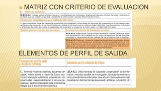  MATRIZ CON CRITERIO DE EVALUACION
ELEMENTOS DE PERFIL DE SALIDA
 