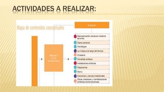 ACTIVIDADES A REALIZAR:
 