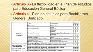 Artículo 3.- La flexibilidad en el Plan de estudios
para Educación General Básica
 Artículo 4.- Plan de estudios para Bachillerato
General Unificado.
 