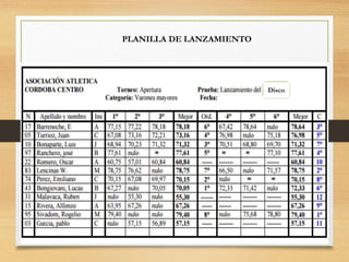 PLANILLA DE LANZAMIENTO
Disco
 