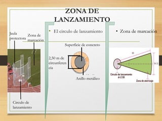ZONA DE
LANZAMIENTO
• El circulo de lanzamiento
Anillo metálico
2,50 m de
circunferen
cia
Superficie de concreto
Jaula
protectora
Circulo de
lanzamiento
• Zona de marcación
Zona de
marcación
 