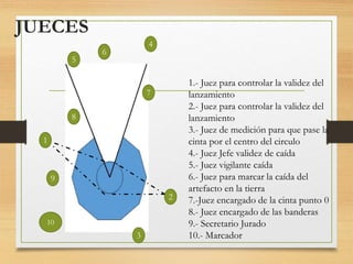JUECES
1
4
2
3
5
6
7
8
9
10
1.- Juez para controlar la validez del
lanzamiento
2.- Juez para controlar la validez del
lanzamiento
3.- Juez de medición para que pase la
cinta por el centro del circulo
4.- Juez Jefe validez de caída
5.- Juez vigilante caída
6.- Juez para marcar la caída del
artefacto en la tierra
7.-Juez encargado de la cinta punto 0
8.- Juez encargado de las banderas
9.- Secretario Jurado
10.- Marcador
 