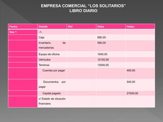 EMPRESA COMERCIAL “LOS SOLITARIOS”
LIBRO DIARIO
Fecha Detalle Ref Debe Haber
Sep 1 -1-
Caja 680,00
Inventario de
mercaderías
580,00
Equipo de oficina 1640,00
Vehículos 12100,00
Terrenos 13000,00
Cuentas por pagar 460,00
Documentos por
pagar
540,00
Capital pagado 27000,00
v/ Estado de situación
financiera
 