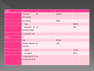 Sep 4 -2-
Inventario de
mercaderías
200,00
Iva compras 28,00
Caja 226,00
Retención en la
fuente por pagar
2,00
v/ Factura N° 130
Sep 6 -3-
Caja 203,40
Anticipo retención en
la fuente
1,80
Ventas 180,00
Iva ventas 25,20
v/ Venta fact N° 01 C/I
01 precio de venta
 
