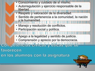 • Conocimiento y cuidado de sí mismo.
• Autorregulación y ejercicio responsable de la
libertad.
• Respeto y valoración de la diversidad.
• Sentido de pertenencia a la comunidad, la nación
y la humanidad.
• Manejo y resolución de conflictos.
• Participación social y política.
• Apego a la legalidad y sentido de justicia.
• Comprensión y aprecio por la democracia.
 