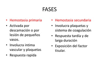 FASES
• Hemostasia primaria
• Activada por
descamación o por
lesión de pequeños
vasos.
• Involucra intima
vascular y plaquetas
• Respuesta rapida
• Hemostasia secundaria
• Involucra plaquetas y
sistema de coagulación
• Respuesta tardía y de
larga duración
• Exposición del factor
tisular.
 