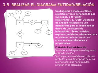 Modelado Er Diseñar una Base de Datos en Base al Modelo Entidad/Relacion. | PPTX