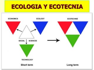 ECOLOGIA Y ECOTECNIA
 