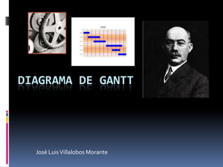 Diagrama de Gantt José Luis Villalobos Morante  