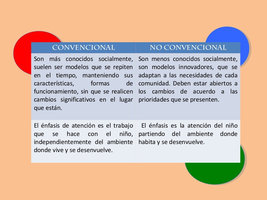 Educación convencional y no convencional
