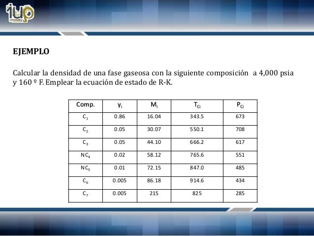 Ecuacion De Estado De Redlich Kwong