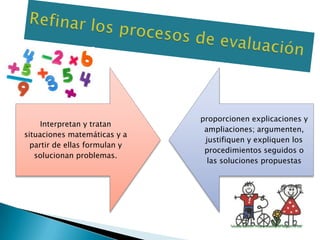 proporcionen explicaciones y
     Interpretan y tratan
                                ampliaciones; argumenten,
situaciones matemáticas y a
                                justifiquen y expliquen los
  partir de ellas formulan y
                                procedimientos seguidos o
   solucionan problemas.
                                 las soluciones propuestas
 