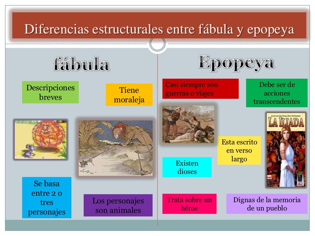 Expo. fabula y epopeya
