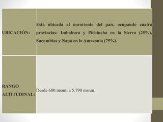 UBICACIÓN:
Está ubicada al nororiente del país, ocupando cuatro
provincias: Imbabura y Pichincha en la Sierra (25%),
Sucumbíos y Napo en la Amazonía (75%).
RANGO
ALTITUDINAL:
Desde 600 msnm a 5.790 msnm.
 