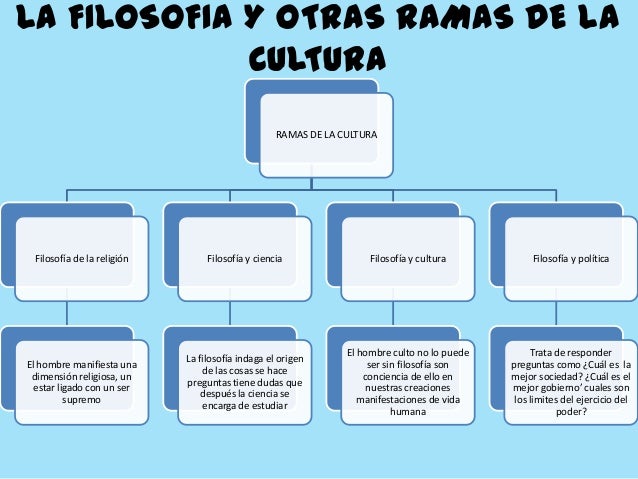 Expo filosofia