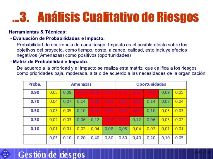 Que Elementos Se Estudian Para Hacer Un Analisis De Riesgos – ELTOE
