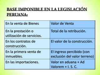 En la venta de Bienes

Valor de Venta

En la prestación o
utilización de servicios.
En los contratos de
construcción.
En la primera venta de
inmuebles.
En las importaciones.

Total de la retribución.
El valor de la construcción.

El ingreso percibido (con
exclusión del valor terreno)
Valor en aduana + Ad
Valorem + I. S. C.

 