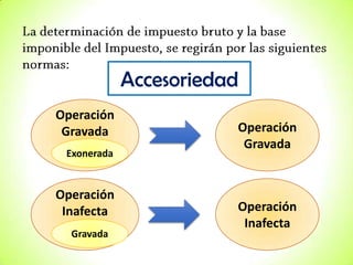Accesoriedad
Operación
Gravada
Exonerada

Operación
Inafecta
Gravada

Operación
Gravada

Operación
Inafecta

 