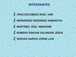 ₰ CRUZ ESCOBEDO RAÚL YAIR
₰ HERNÁNDEZ RESENDEZ SAMANTHA
₰ MARTÍNEZ DÍAZ ABRAHAM
₰ ROMERO SÁNCHE SALVADOR JÉSUS
₰ VARGAS GARCÍA JORGE LUIS
INTEGRANTES
 