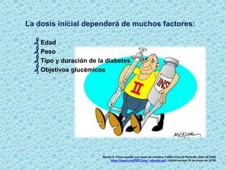 Renda S. Cómo ajustar sus dosis de insulina. Folleto Para El Paciente. Abril de 2006.
https://tcoyd.org/PDF/Como_adjustar.pdf. (último acceso 30 de enero de 2016).
La dosis inicial dependerá de muchos factores:
₰ Edad
₰ Peso
₰ Tipo y duración de la diabetes
₰ Objetivos glucémicos
 